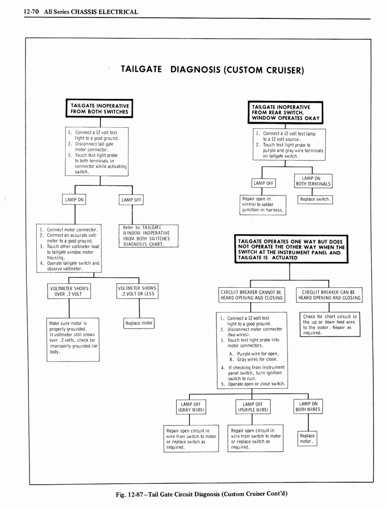 n_1976 Oldsmobile Shop Manual 1196.jpg